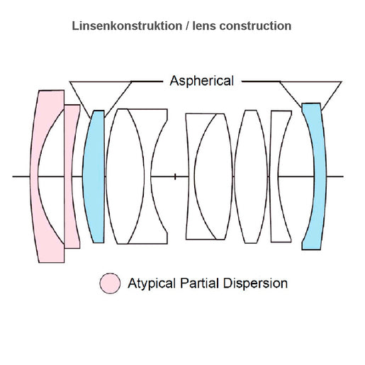 Voigtländer Nokton 1,5/28 mm Type I VM schwarz matt