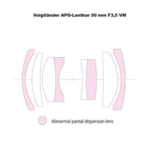 Voigtländer APO-Lanthar Typ II 3,5/50 mm VM