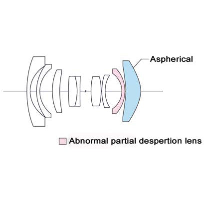 Voigtländer Color-Skopar 21mm F3.5 Type II Asph. VM